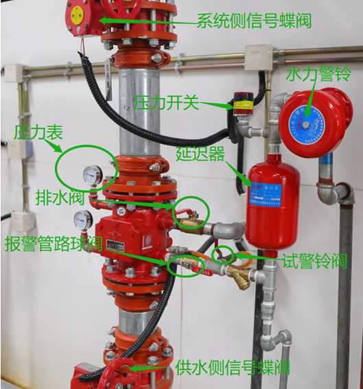 5,预作用报警阀阀组的常见故障及排除