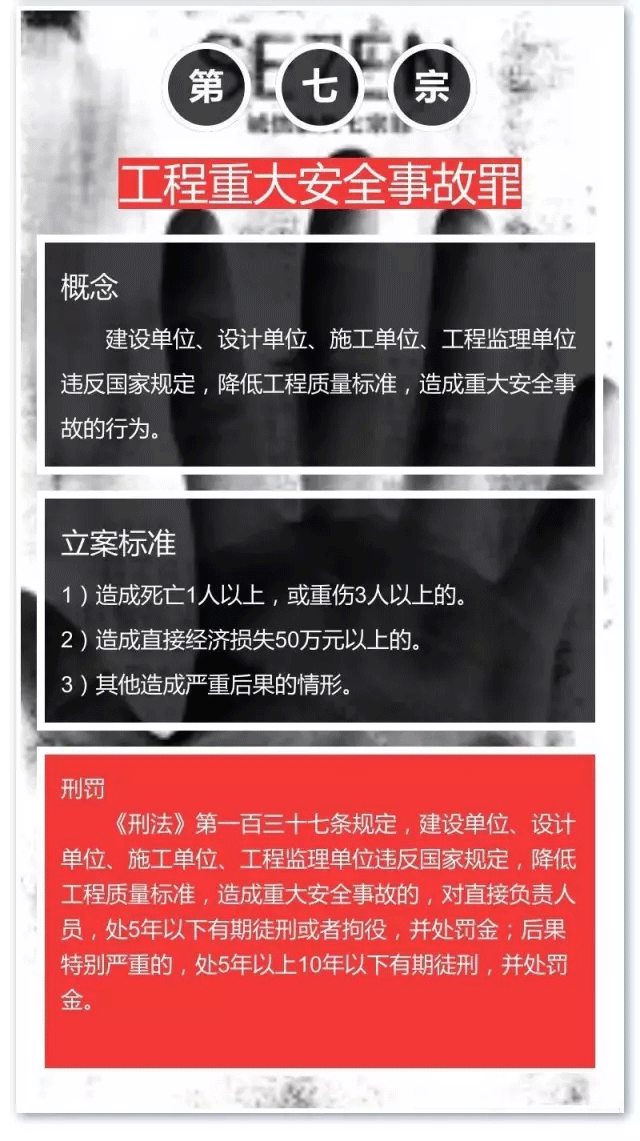 消防责任七宗罪