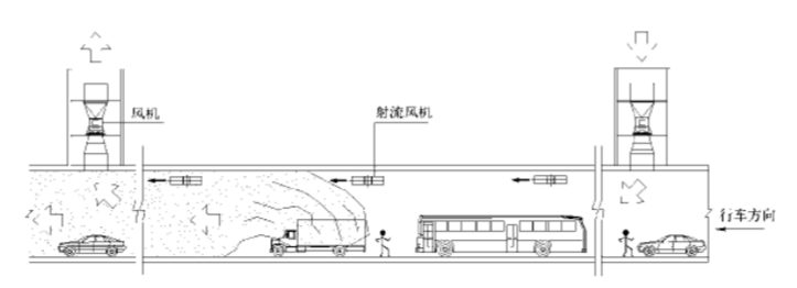 隧道建筑防火设计要求