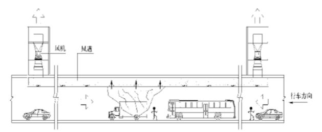 隧道建筑防火设计要求