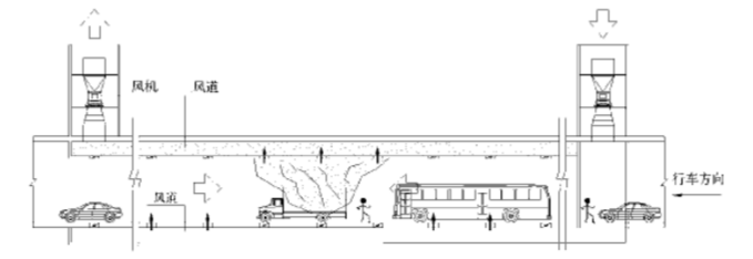 隧道建筑防火设计要求