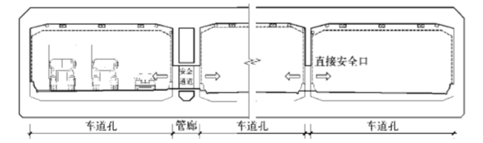 隧道建筑防火设计要求