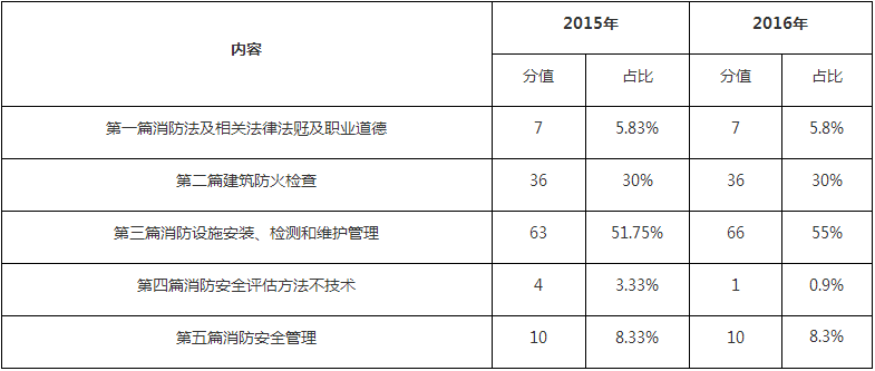 1495591277932584.png blob.png