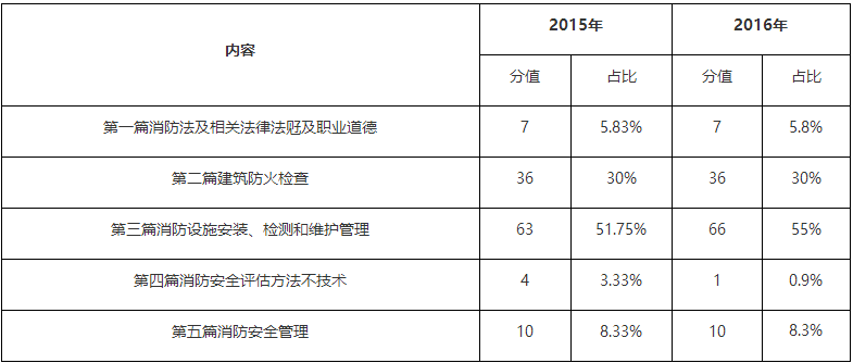 1500857526252856.png blob.png