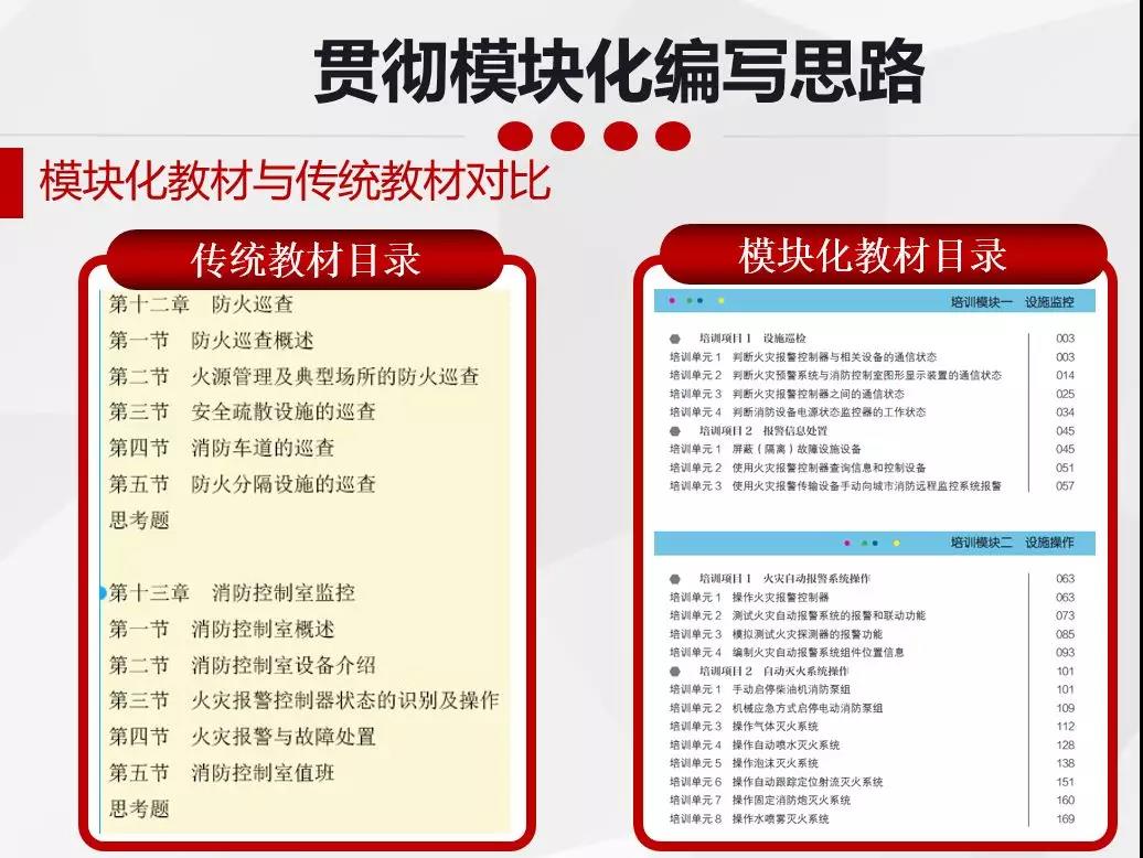消防员新版教材消考宝