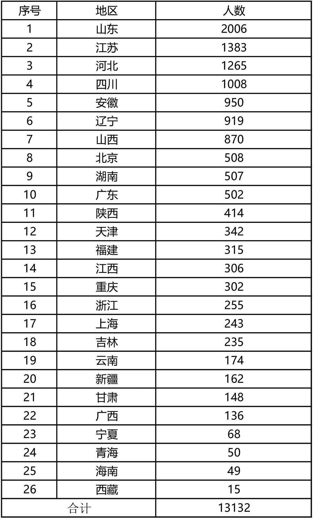 消考宝