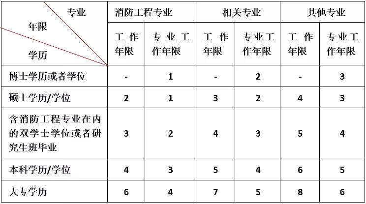 消考宝一级工程师报名条件.jpg